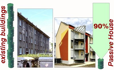 90prozent_energieparen_durch_passivhaus.jpg 90prozent_energieparen_durch_passivhaus.jpg
