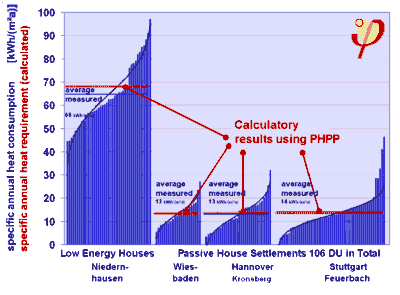 comparison_phpp_ph_other.png