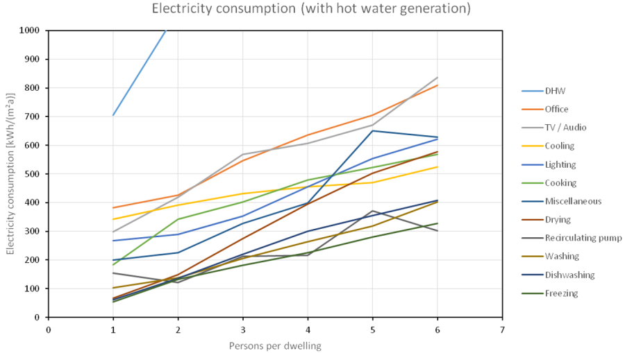 electricity_consumption_as_a_function_of_the_number_of_persons_in_a_household_1.png