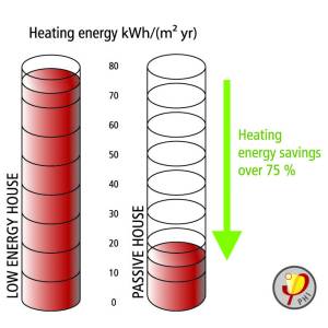heating_energy_savings_diagramm_separat_e heating_energy_savings_diagramm_separat_e