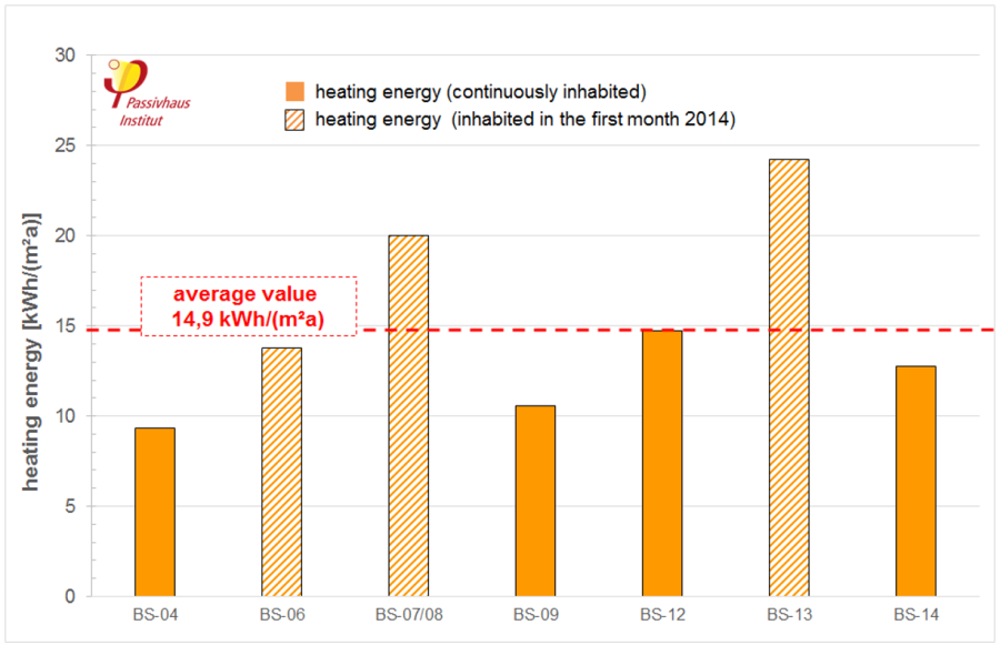 annual_heating_consumption_values_for_residential_utilisation.png