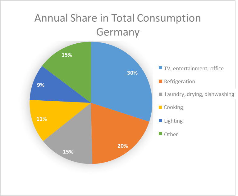 annual_share_in_total_consumption_germany.png
