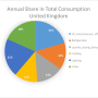 annual_share_in_total_consumption_united_kingdom.png