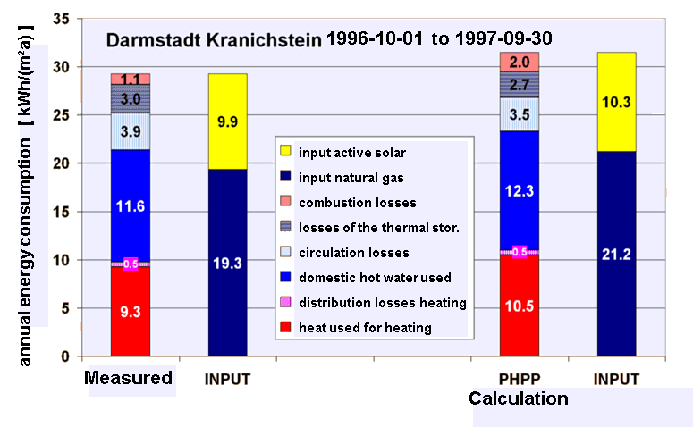 balance_passive_house_kran_compared_to_calculation.png