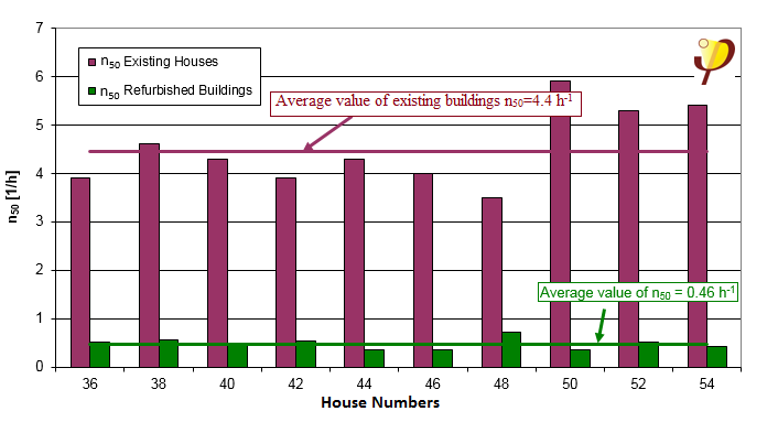 comparison_of_measured_values_for_airtightness.png