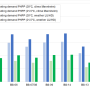 comparison_of_the_demand_values_for_heating_from_the_phpp_calculations_for_the_different_climate_data_sets_and_indoor_temperatures_for_the_studied_seven_development_blocks_of_the_bahnstadt_district.png