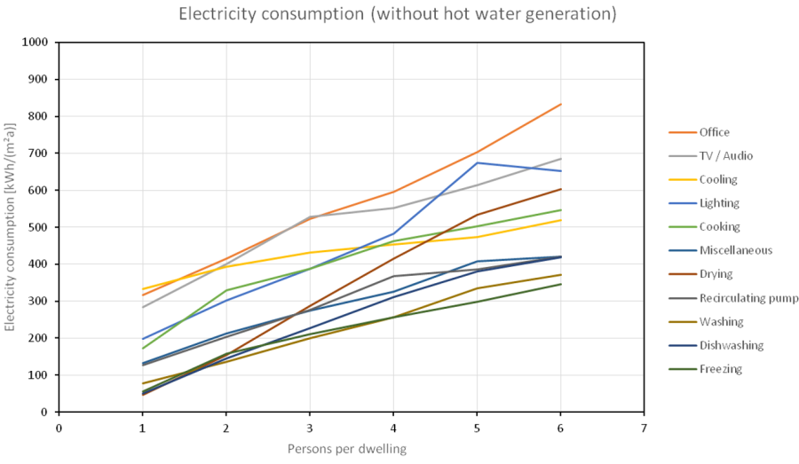 electricity_consumption_as_a_function_of_the_number_of_persons_in_a_household_2.png