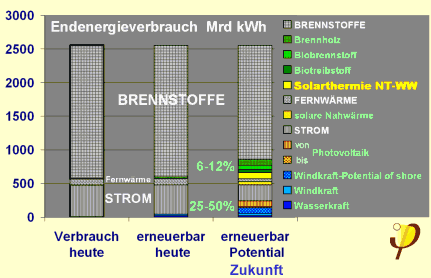 endenergie_erneuerbare_farbig.png