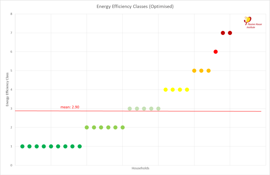 energy_efficiency_classes_of_households_optimised.png