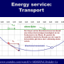 energy_service_transport_2_.png