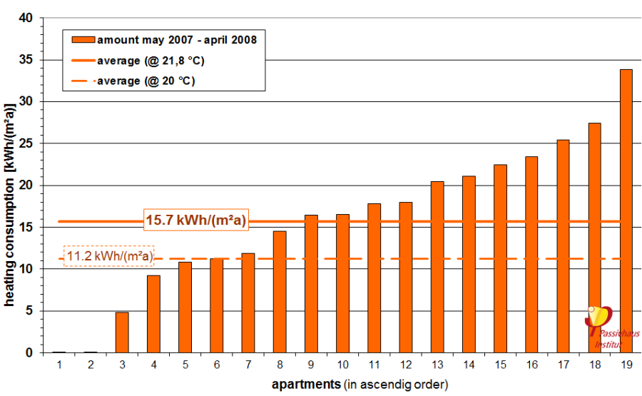 heating_energy_consumption_of_the_tevesstrasse_refurbishment_project_3.png