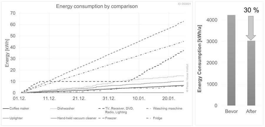 measured_consumption_curves.jpg