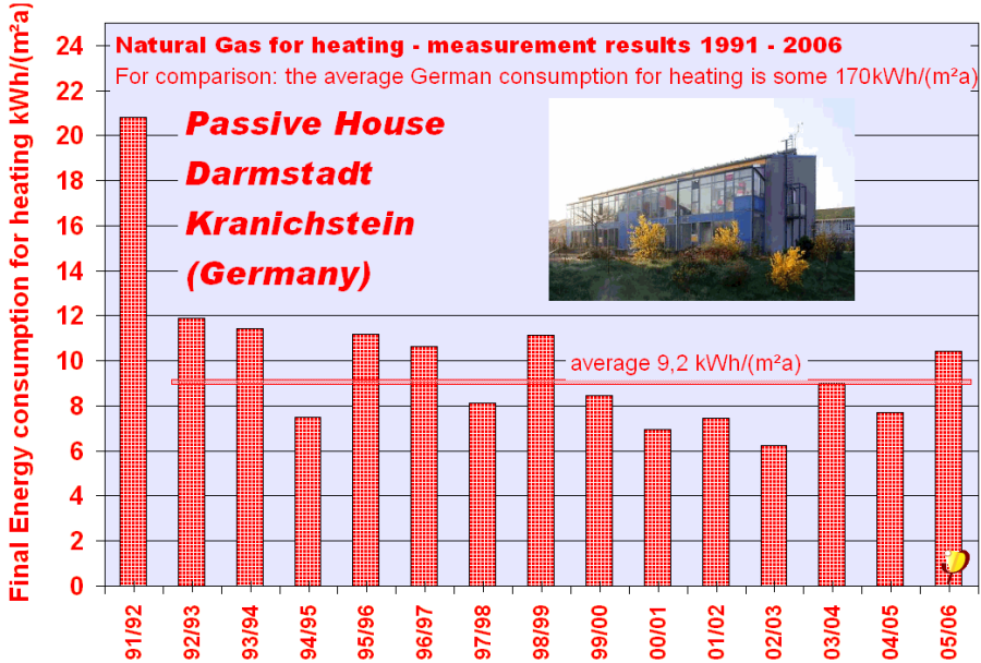 measured_heating_energy_in_passive_house.png
