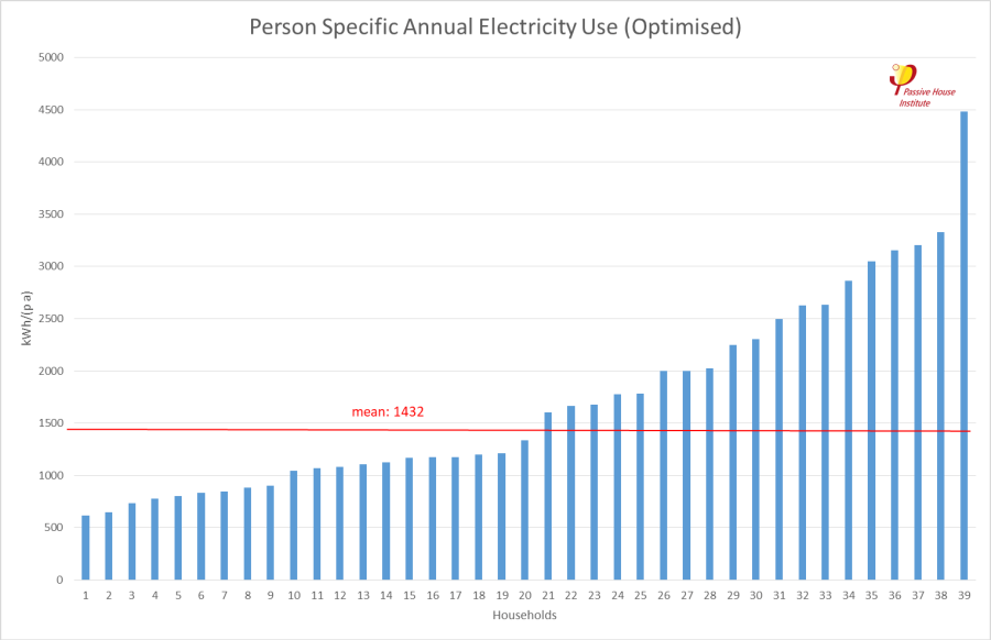 person_specific_electricity_use_optimised.png