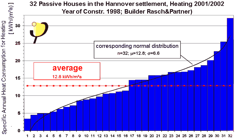 statistik_passivhaus_kronsberg_engl.png?cache=&w=800&h=474&tok=1e5d74